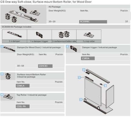 DTC ΣΕΤ ΡΑΟΥΛΑ ΜΕ ΦΡΕΝΟ ΓΙΑ MR018 (0CS006C)(1 ΦΥΛΛO) ONE-WAY