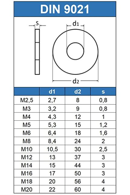 ΡΟΔΕΛΑ DIN9021 ΓΑΛΒΑΝΙΣΜΕΝΗ M20